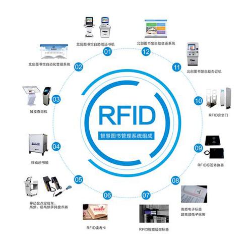 RFID射频引导技术如何实现精准定位?-图2 RFID射频引导技术如何实现精准定位?-图2