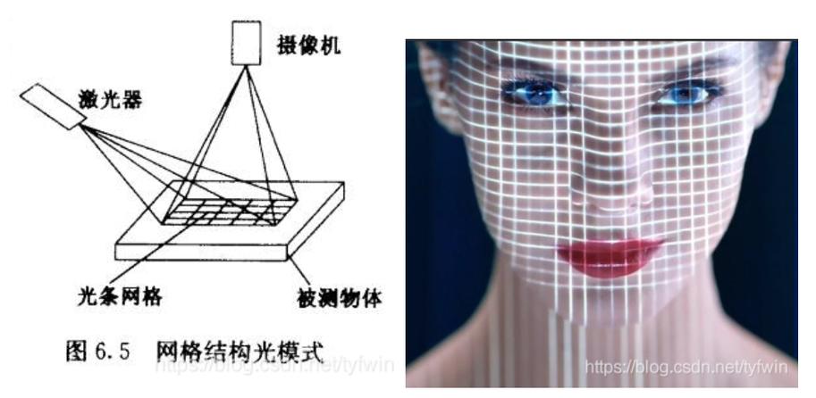 TOF与结构光技术,哪种更适合3D成像?-图1 TOF与结构光技术,哪种更适合3D成像?-图1
