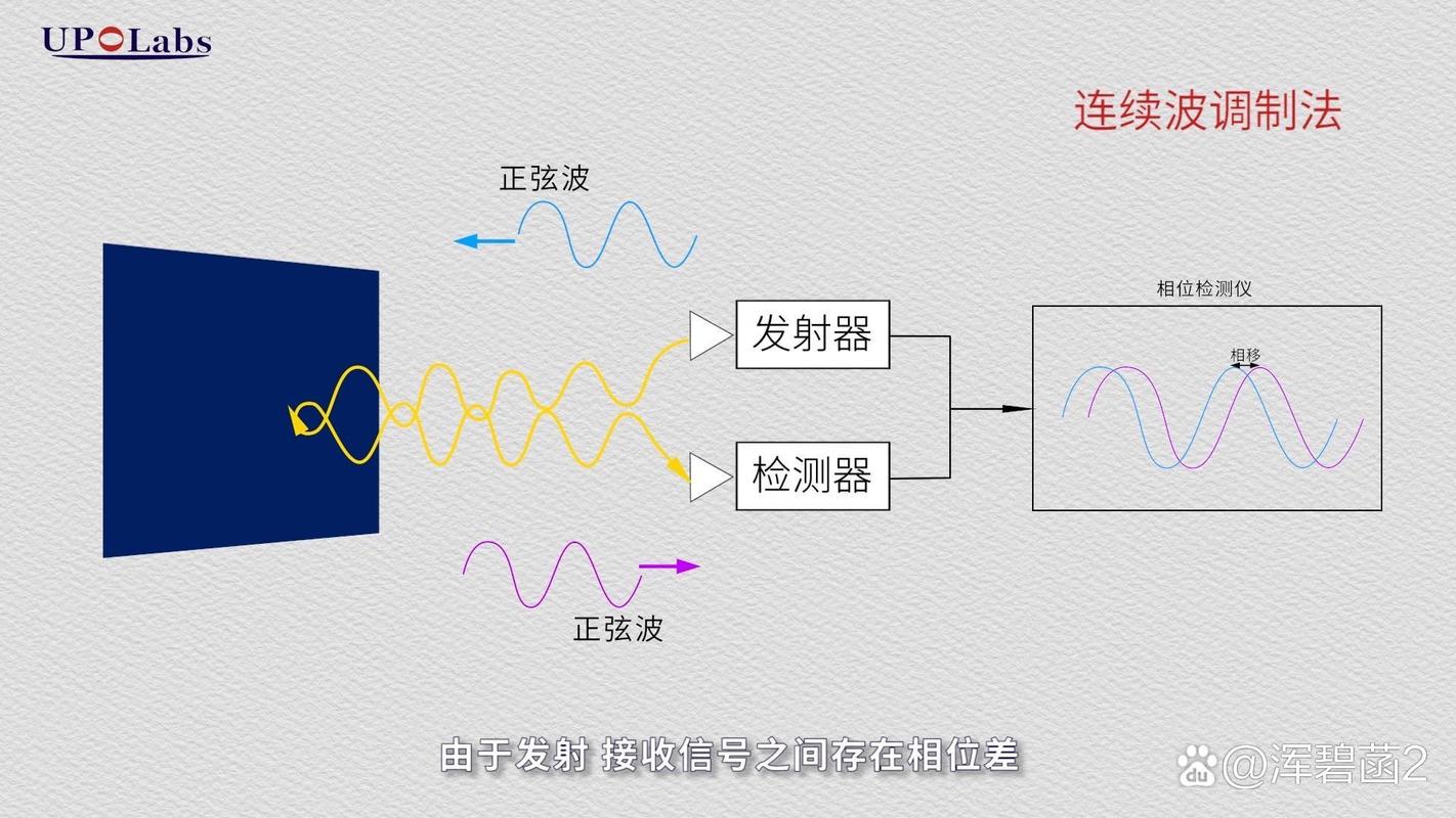 TOF与结构光技术，哪种更适合3D成像？-图3
