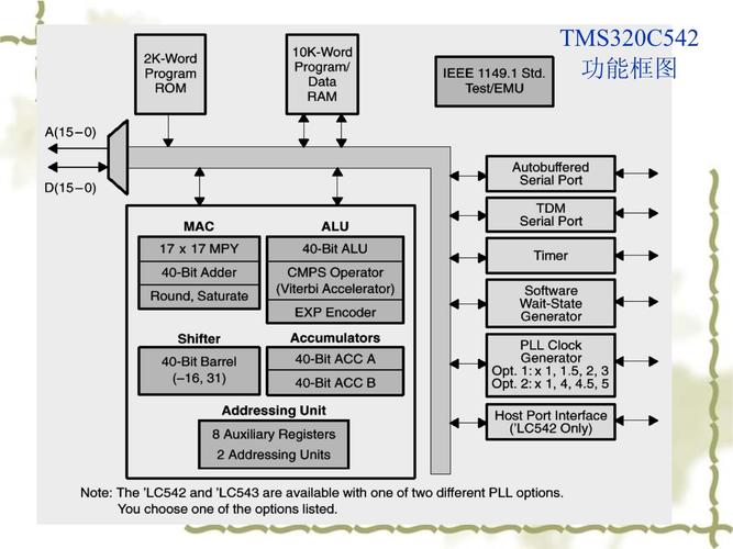 dsp 电机控制技术-图2 dsp 电机控制技术-图2