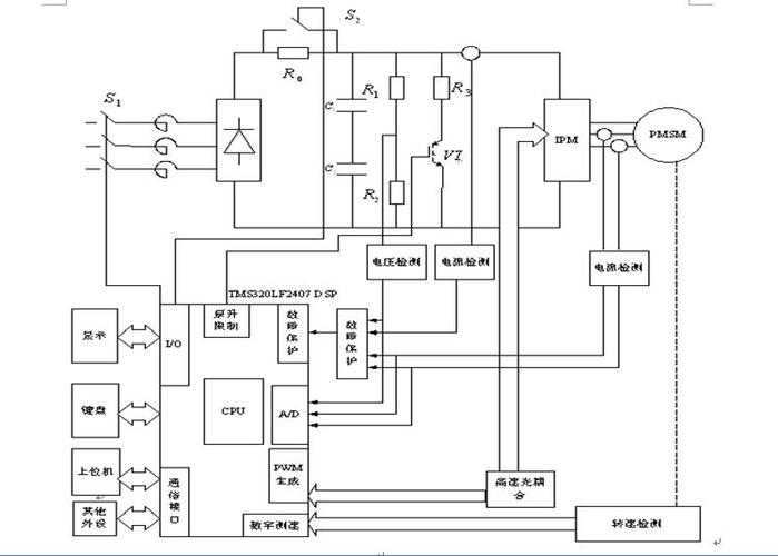 dsp 电机控制技术-图3 dsp 电机控制技术-图3