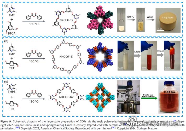 COFDM技术有哪些核心特点?-图3 COFDM技术有哪些核心特点?-图3