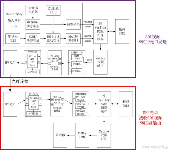 FPGA的GTP技术是什么?-图1 FPGA的GTP技术是什么?-图1