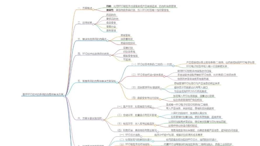 RFID防伪技术如何实现防伪?-图1 RFID防伪技术如何实现防伪?-图1