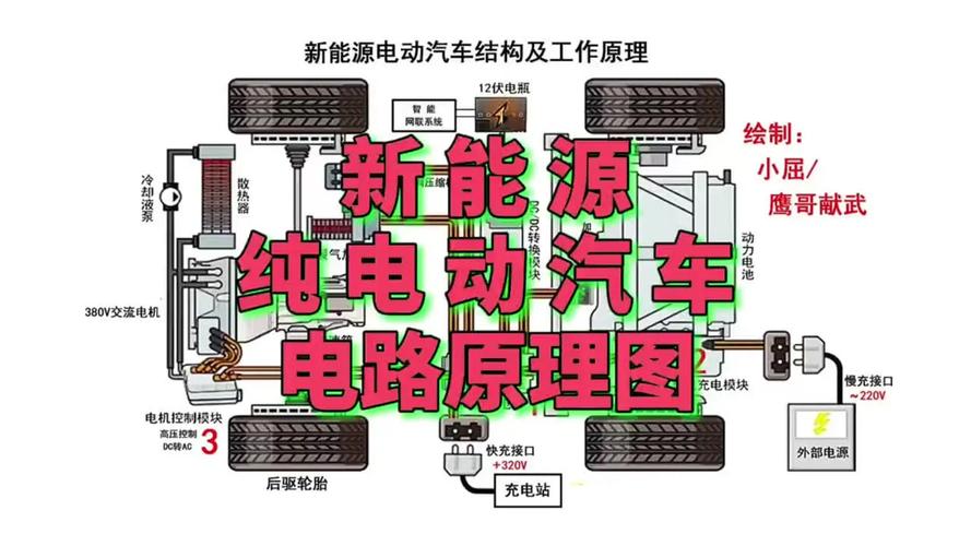 电动汽车原理维修技术如何掌握？-图1