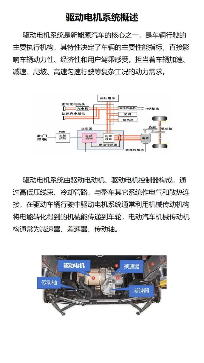 电动汽车原理维修技术如何掌握？-图3