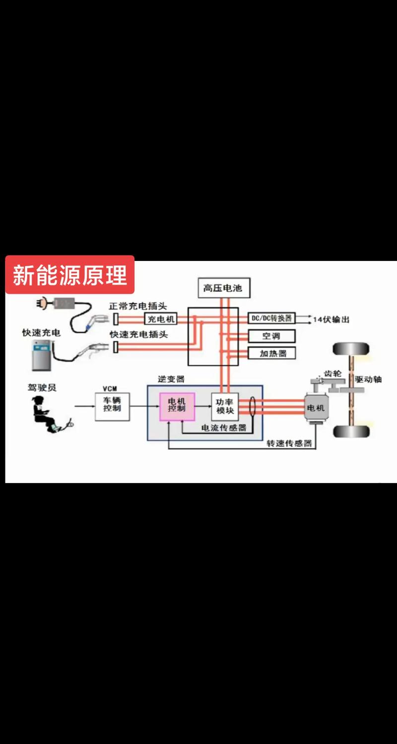 电动汽车原理维修技术如何掌握？-图2