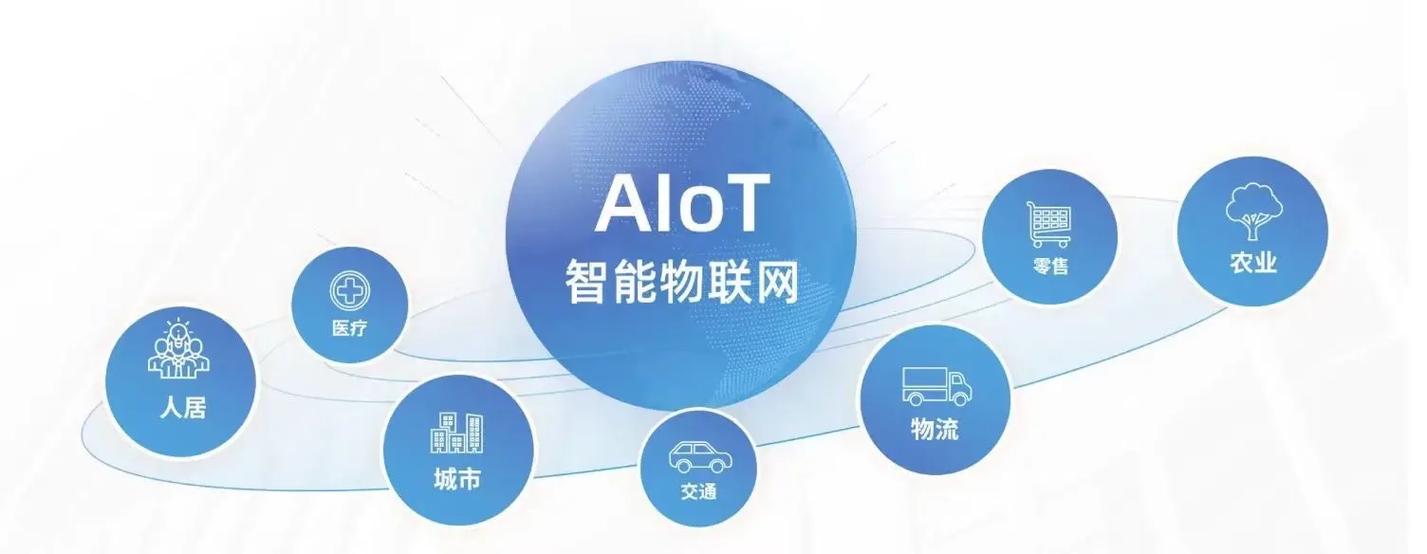 IoT信息运营技术如何赋能智能决策？-图1
