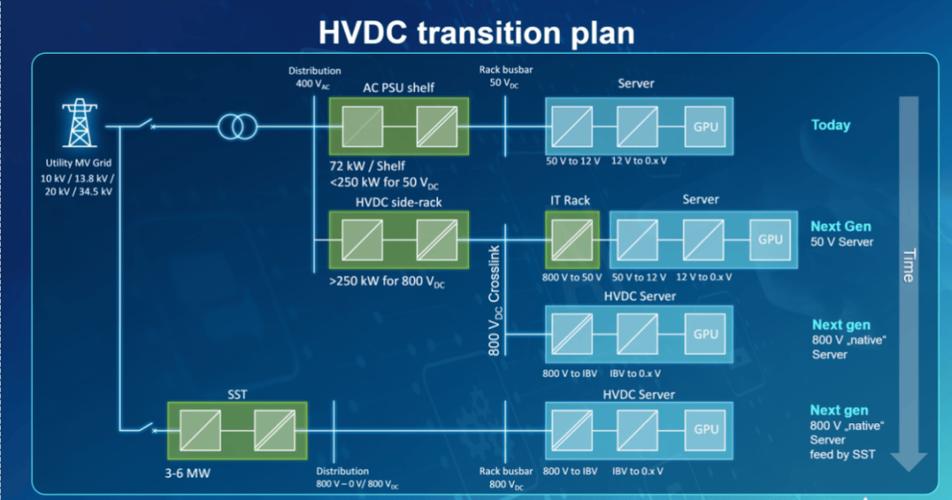 vsc-hvdc技术-图1 vsc-hvdc技术-图1