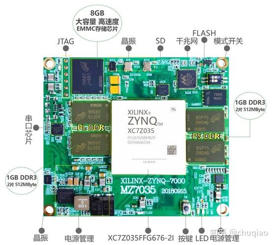 FPGA与EDA技术如何协同赋能创新?-图3 FPGA与EDA技术如何协同赋能创新?-图3