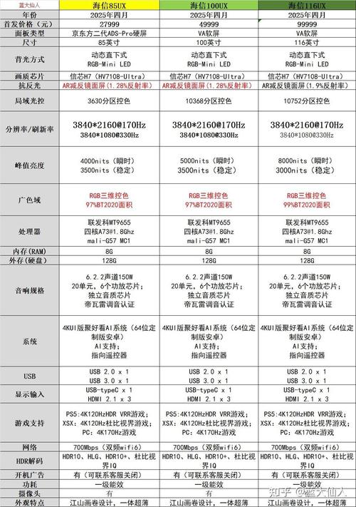 海信电视维修价格多少？-图3