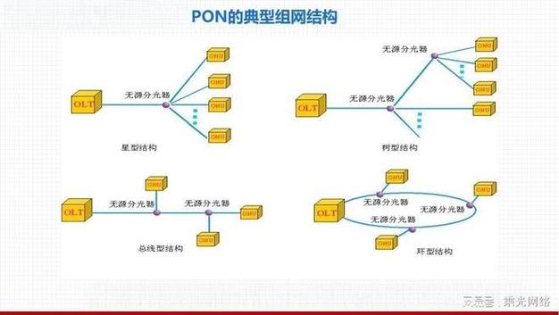 pon系统WDM技术如何提升传输容量?-图1 pon系统WDM技术如何提升传输容量?-图1