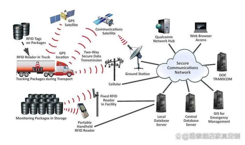 rfid技术应用难点-图1 rfid技术应用难点-图1