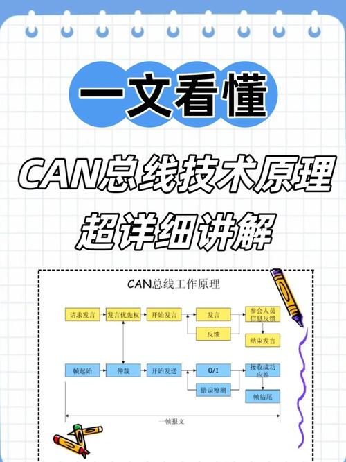 CAN总线技术的速度上限是多少?-图1 CAN总线技术的速度上限是多少?-图1
