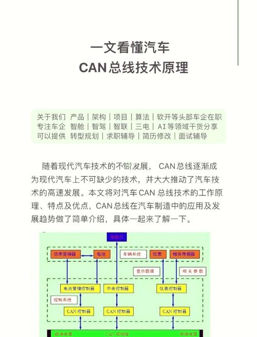 CAN总线技术的速度上限是多少?-图2 CAN总线技术的速度上限是多少?-图2