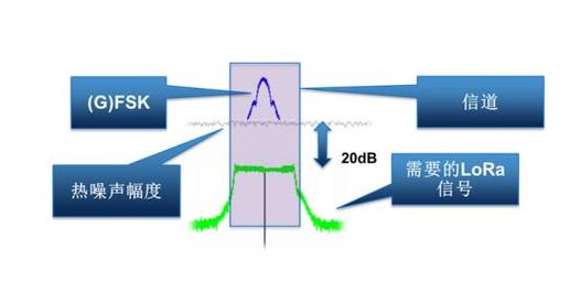 lora空中唤醒技术-图1 lora空中唤醒技术-图1