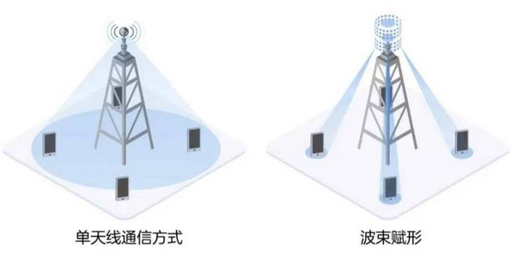 mimo波束赋形技术-图1 mimo波束赋形技术-图1