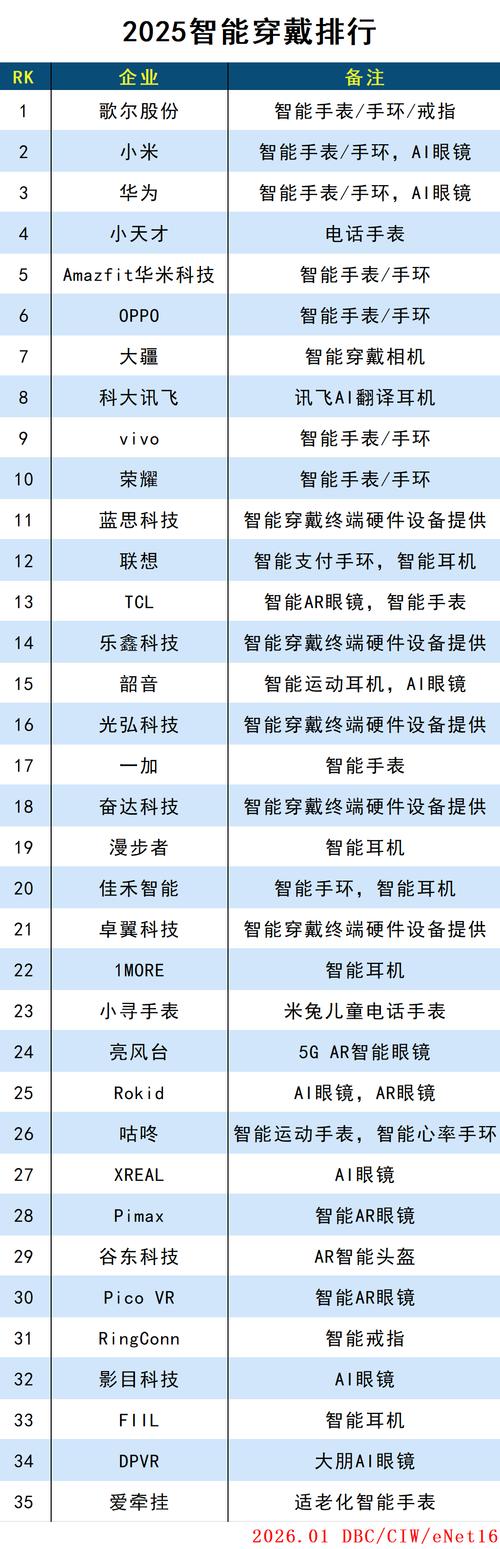 可穿戴技术2025将如何重塑生活？-图2