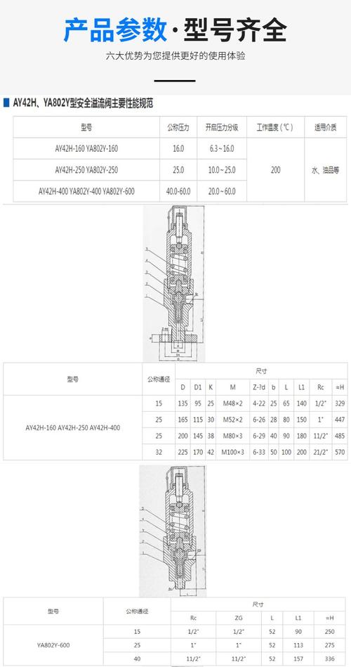 溢流阀品牌差异该如何区分?-图2 溢流阀品牌差异该如何区分?-图2