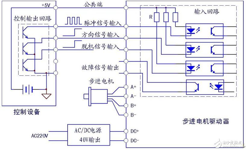 步进电机驱动器维修图纸如何快速查找故障?-图3 步进电机驱动器维修图纸如何快速查找故障?-图3