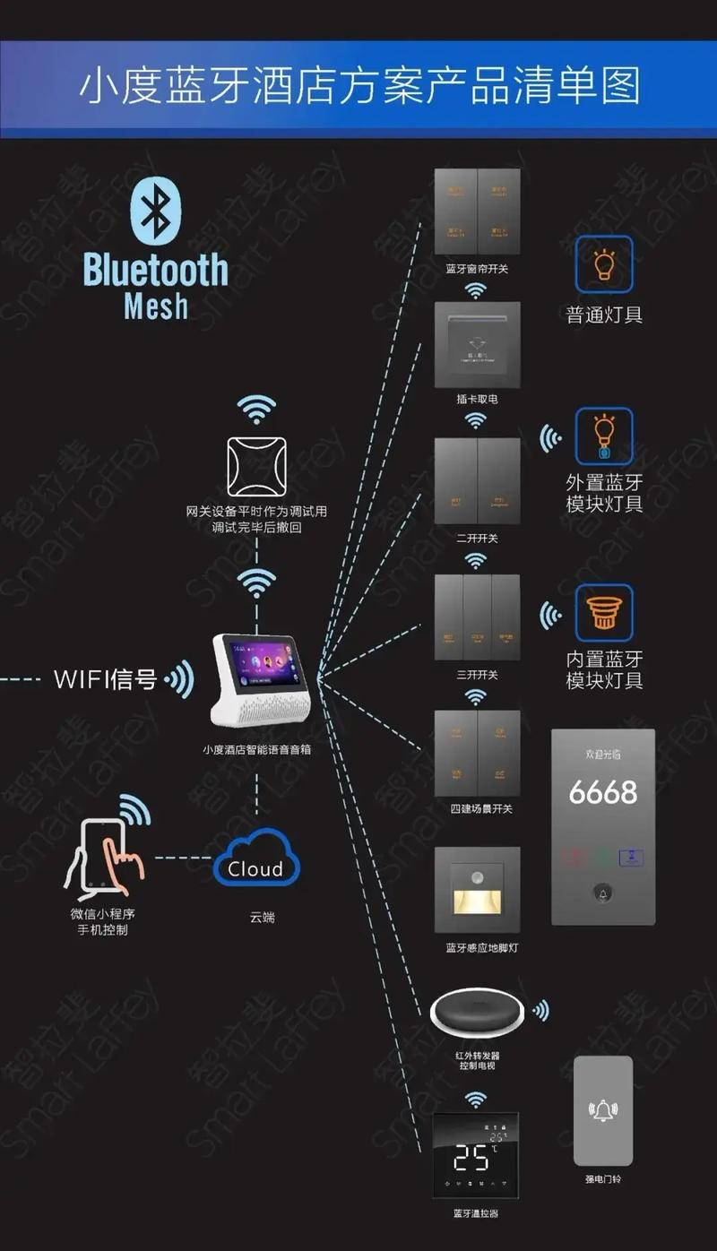 蓝牙mesh技术应用有哪些优势?-图1 蓝牙mesh技术应用有哪些优势?-图1