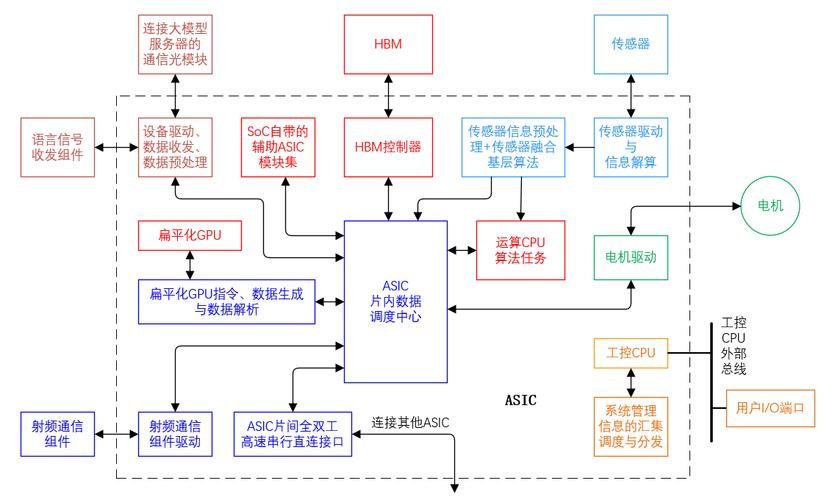 SOC技术与FPGA如何协同实现高效能设计？-图1