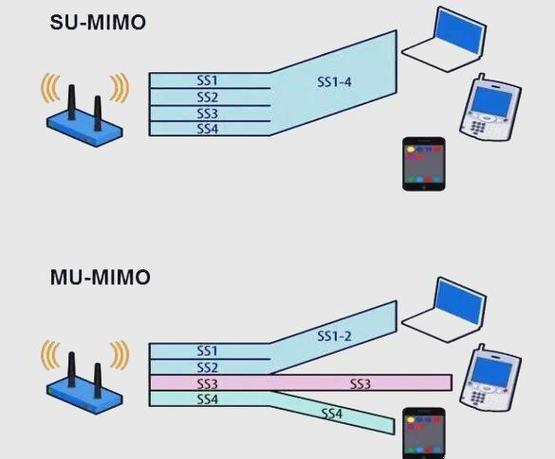 WiFi信号调制技术有哪些核心类型？-图1