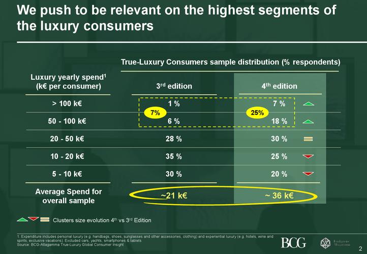 BCG医疗技术报告，未来医疗技术趋势如何？-图2