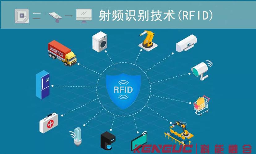 rfid技术应用原理-图2 rfid技术应用原理-图2