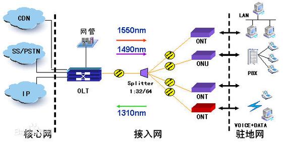 epon技术如何高效组网？-图1