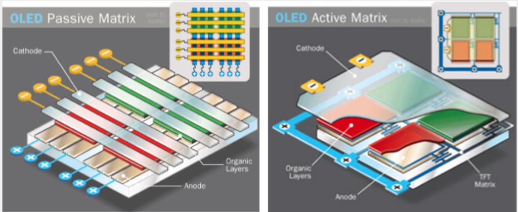 AMOLED张网技术如何突破量产瓶颈?-图2 AMOLED张网技术如何突破量产瓶颈?-图2