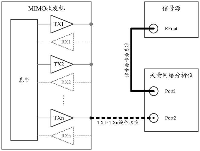 下行MIMO技术是什么？-图2