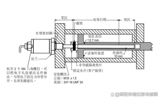 拉绳位移传感器坏了怎么修？-图1