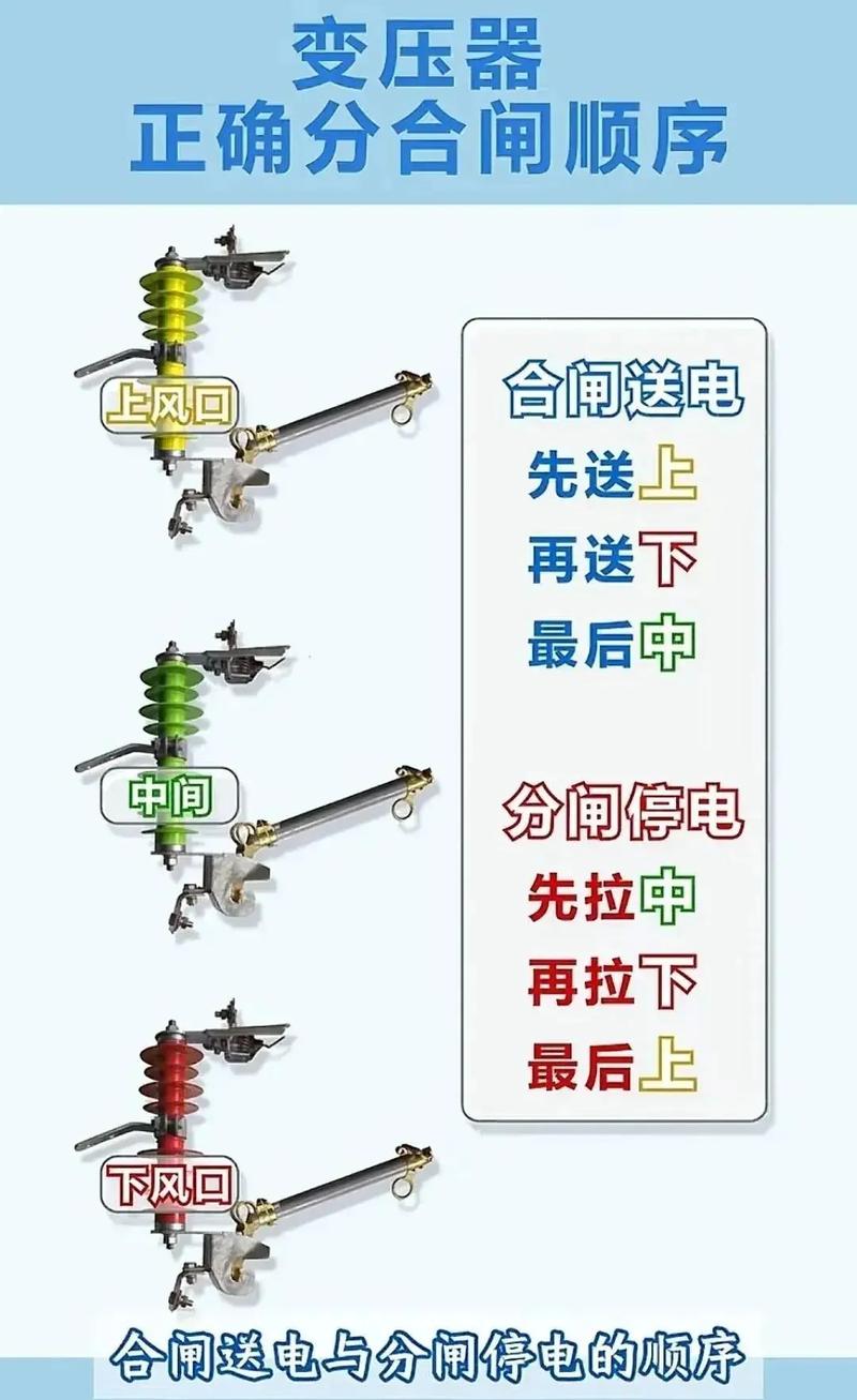 变压器停电维修如何安全放电?-图2 变压器停电维修如何安全放电?-图2