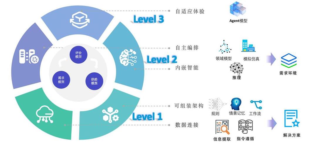 多智能agent技术如何实现协同与进化?-图2 多智能agent技术如何实现协同与进化?-图2