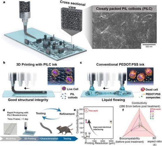 FD-SOI技术是什么?-图1 FD-SOI技术是什么?-图1