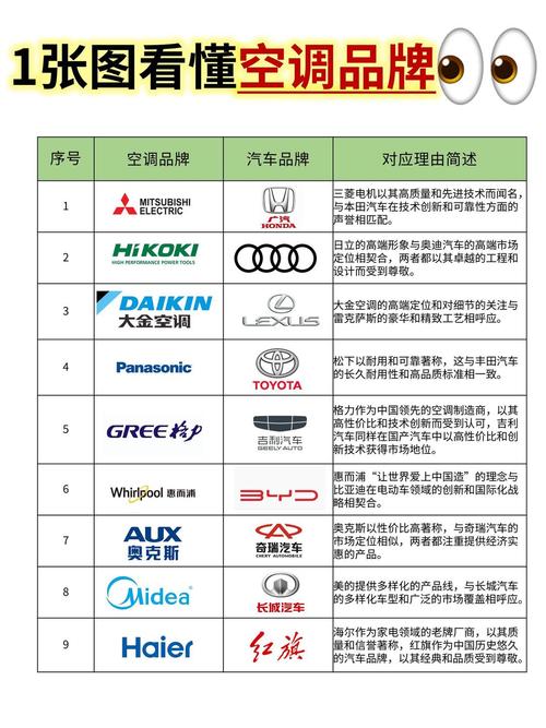 十大汽车空调品牌，哪个才是最优选？-图1