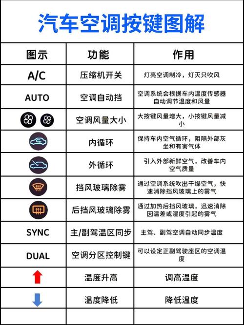 十大汽车空调品牌，哪个才是最优选？-图3