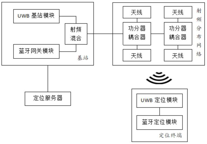 基站GPS定位技术如何精准定位？-图1