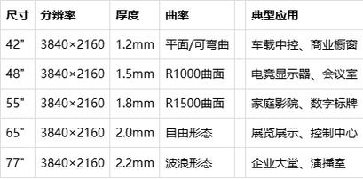 柔性OLED模组技术突破瓶颈了吗?-图1 柔性OLED模组技术突破瓶颈了吗?-图1