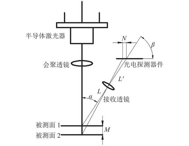 RSSI测距技术原理是什么？-图2
