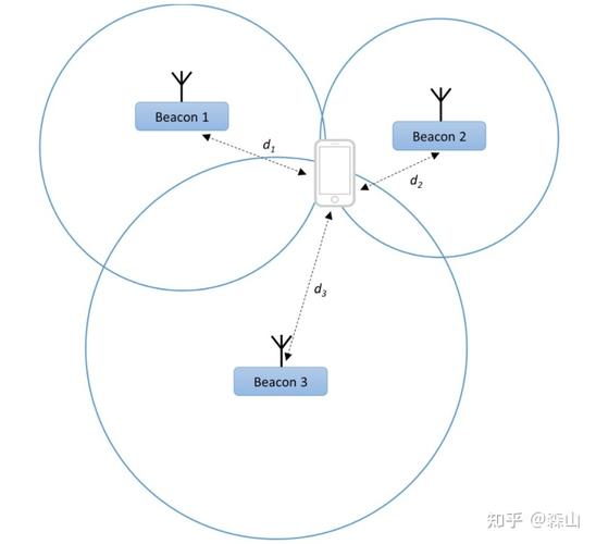 RSSI测距技术原理是什么？-图1