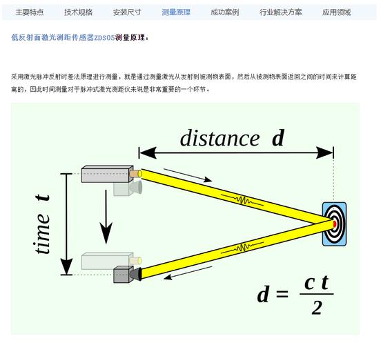 RSSI测距技术原理是什么？-图3