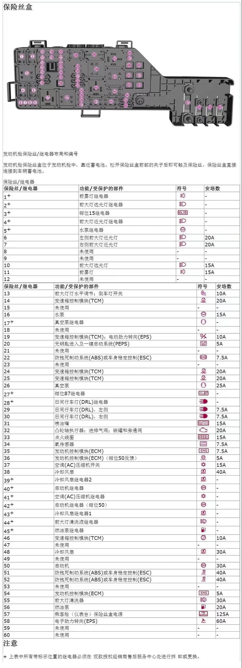 汽车保险丝品牌有哪些？-图2