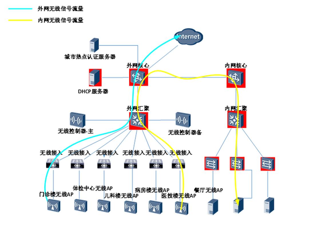 WLAN部署技术难点究竟有哪些?-图1 WLAN部署技术难点究竟有哪些?-图1