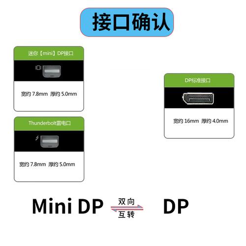 USB DP技术是什么？-图3