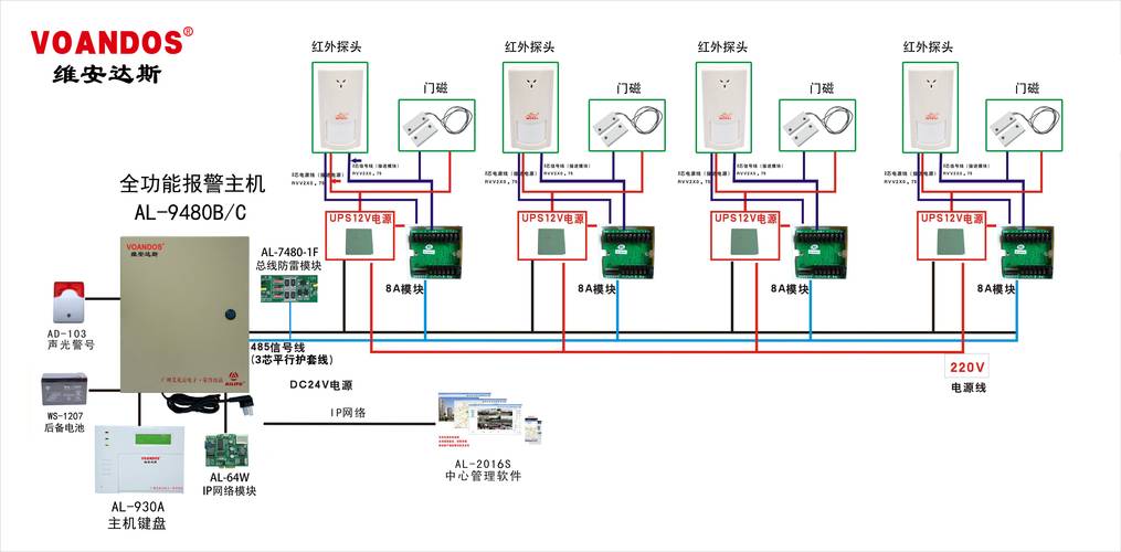 防盗报警技术规范有何关键要求？-图2