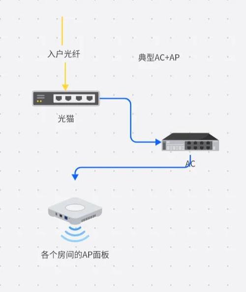 LiFi调制解调技术如何实现高效通信？-图1