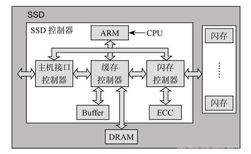 固态硬盘维修电路图怎么找？-图1