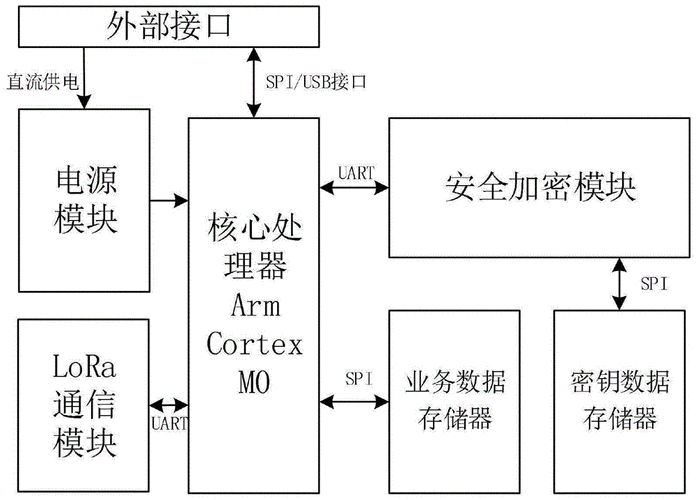 LoRa通信技术原理究竟是什么？-图2